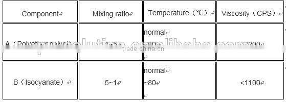 High pressure foam mixing machine