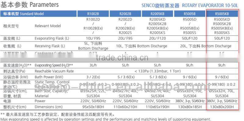 R5005KB 50L Rotary Evaporator SENCO Tandem Receiving, hot sale
