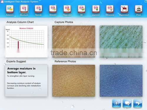 Home, salons and clinics using portable skin tightening skin analyzer