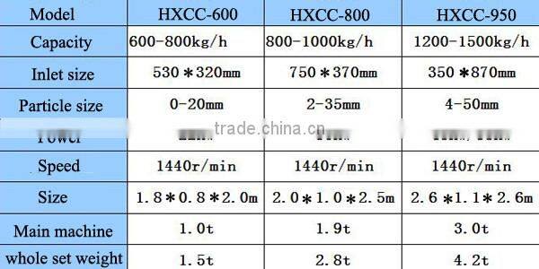 Aluminum can recycling machine