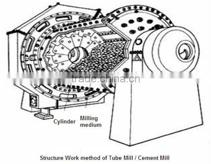 dry ball mill/energy saving ball mill/industrial ball mill/wet grinding ball mill