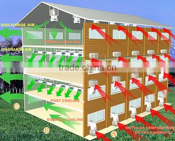 roof mounted evaporative air cooler in China.