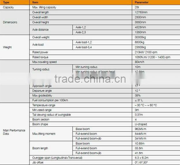 Sany 20 Ton STC200 Mobile Truck Crane for Sale in Malaysia