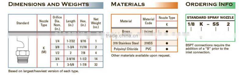 Wide angle spray flood jet flat fan nozzles