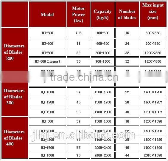Recycled Plastic Crusher/Plastic Shredder/Distributors Shredder Items