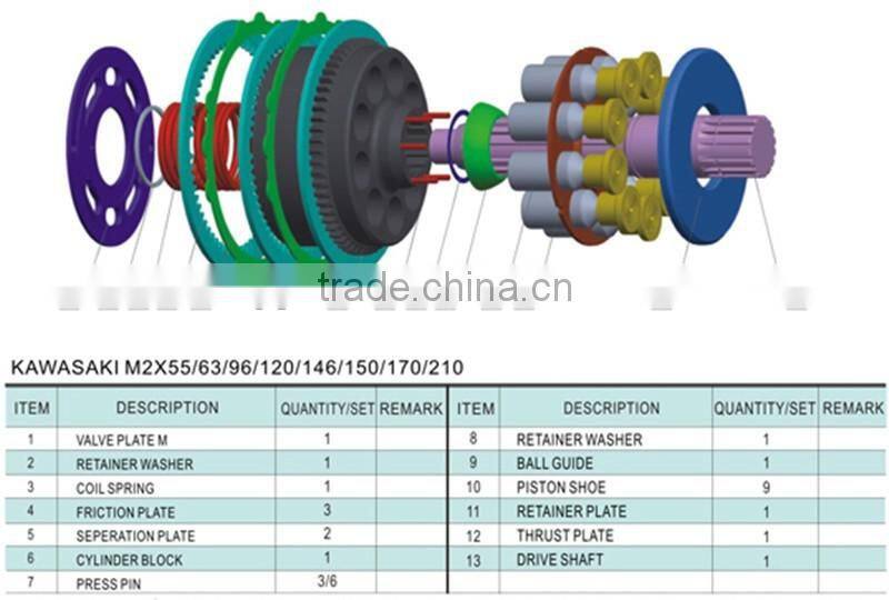 M2X Excavator hydraulic parts