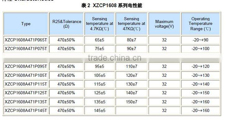 Overheat protection Chip PTC thermistors