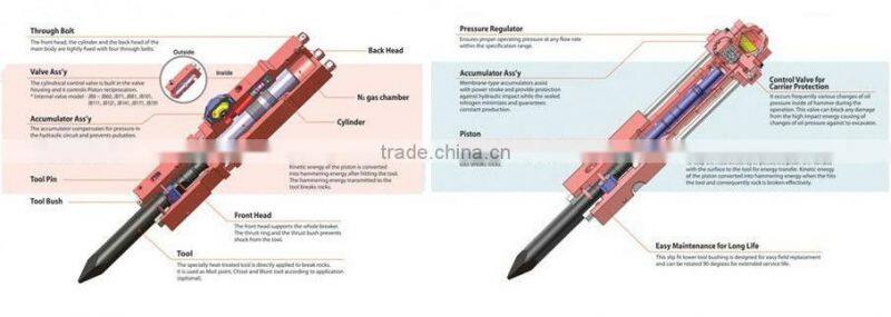 Rammer hydraulic breaker spare parts