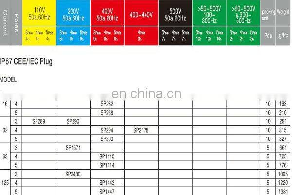 2013 SP-278 3 Pin 230v Industrial Socket Industrial Plug 3P 16A 3 Pin 220v 16A Industrial Socket
