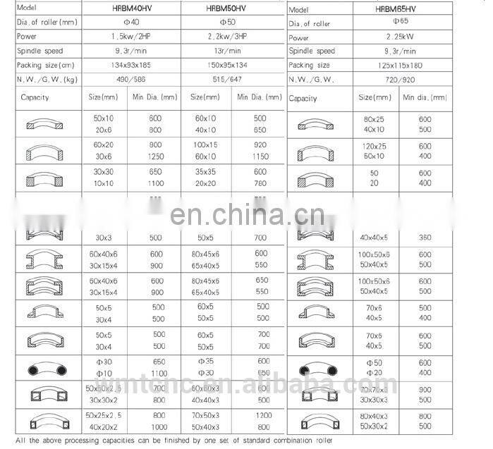 Model HRBM65 Hydraulic Round Bending Machine
