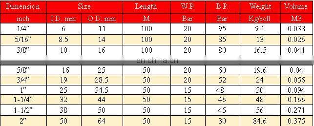 PVC corrugated Gas Hose, Cheap Yellow Soft PVC Pipe High Pressure Air Hose