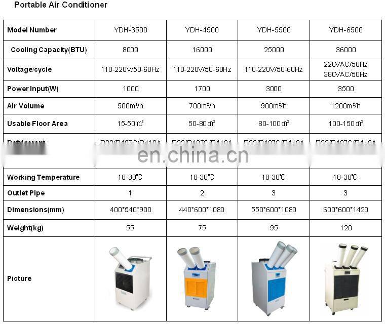 Industrial Use Outdoor Refrigerant Compressor Mobile Portable Spot Air Conditioner