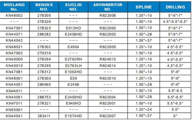 Truck Brake Parts 10 Teeth 53203502237 Manual Slack Adjuster for KAMAZ Series