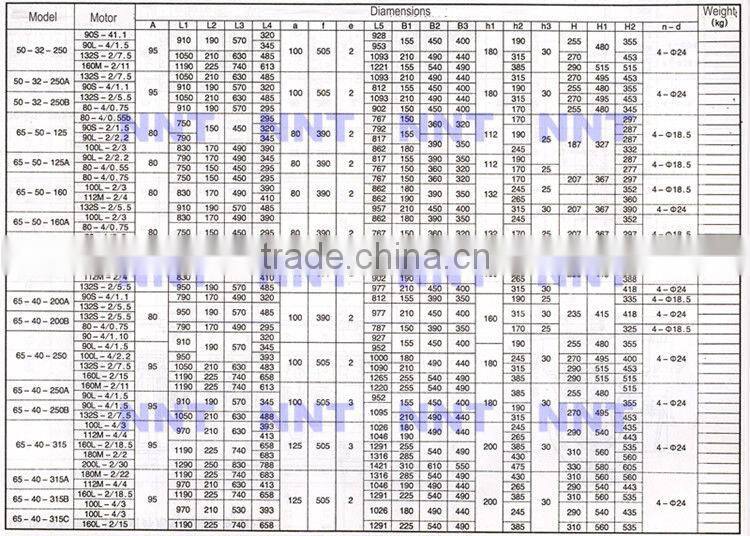 Stainless steel electric chemical transfer pump
