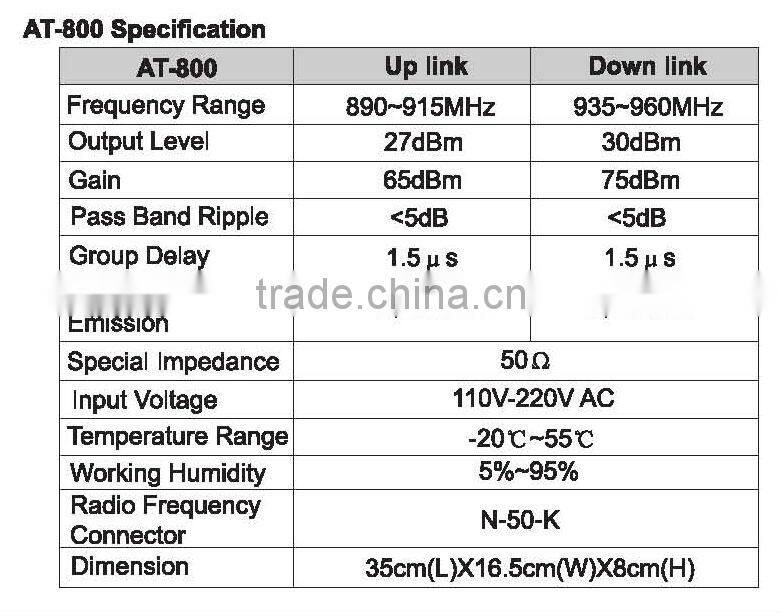 800 GSM Cellphone Repeater