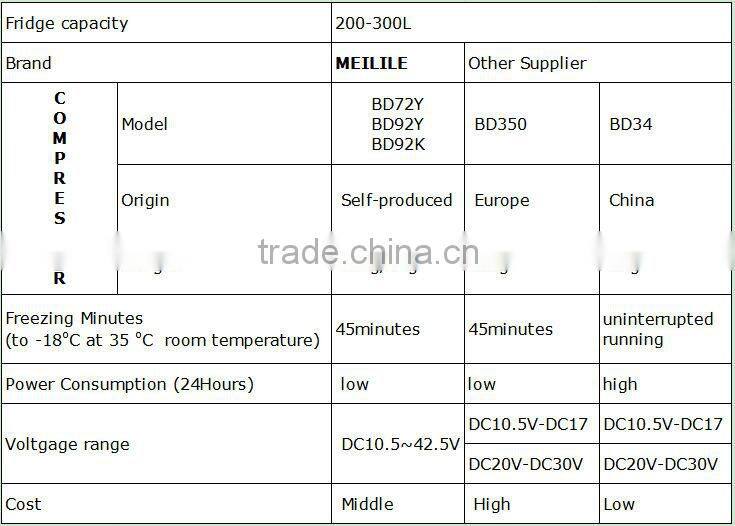 home use solar power refrigerator three door BCD-218T