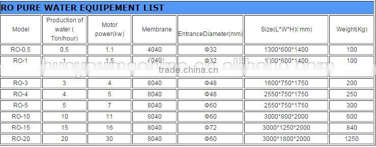 160,000L/H industrial filter filtration reverse osmosis equipment
