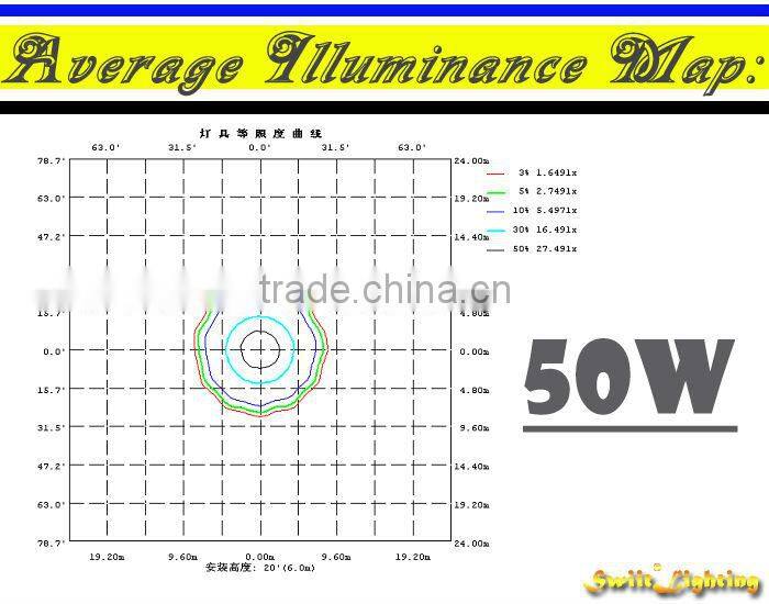 High Lumen Waterproof IP65 RGB 100W LED Floodlight