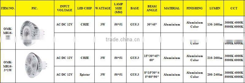 3w Energy led spotlight MR16