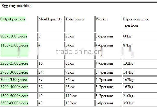 EGG TRAY PULP MACHINE IN EGG CARTON PAPER MAKING MACHINE