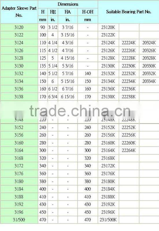 All kinds of bearings aluminum hex lock nuts