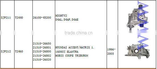 auto parts oil pump 26100-41000 GUANGZHOU SUPPLIER