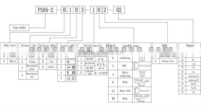 Single Pole Rocket Swtich&6A250V 8A 250V Rocker Switch