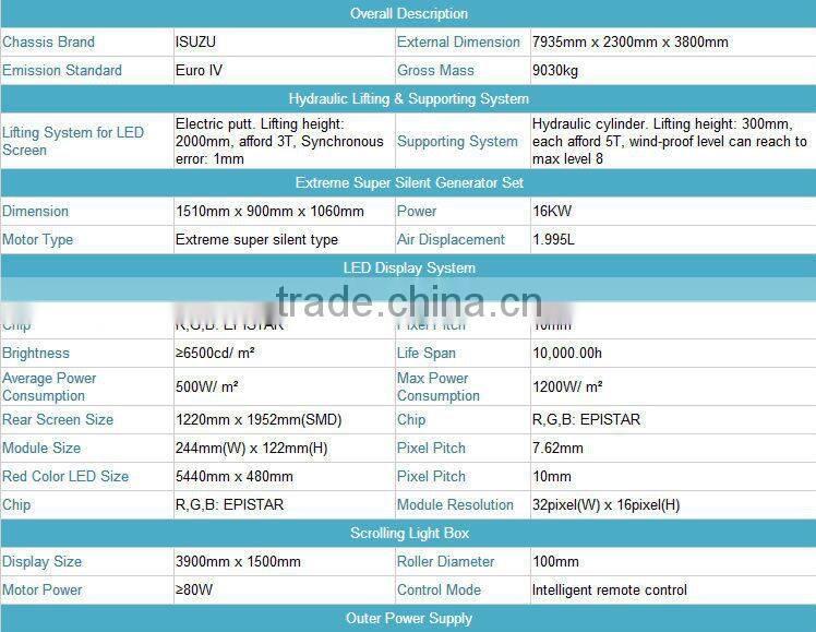 YEESO P10 LED truck and mobile video truck for outdoor advertising