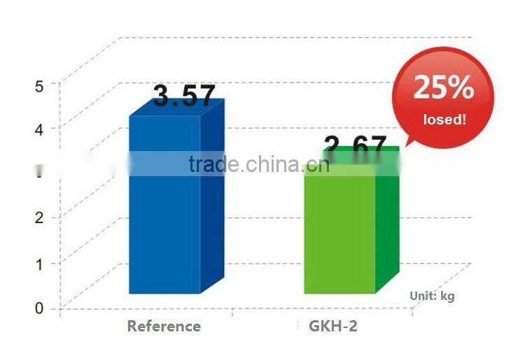 Lumileds Meanwell Driver Industrial Lighting 100W LED High Bay Light
