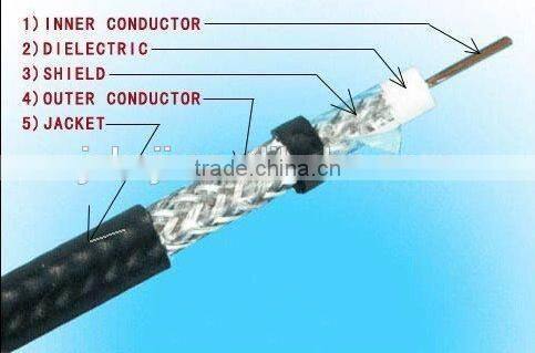 RG6 coaxial cable CU for Antennae