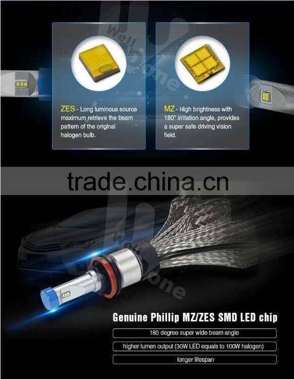 2016 oledone 24w high power h7 car led headlight kit