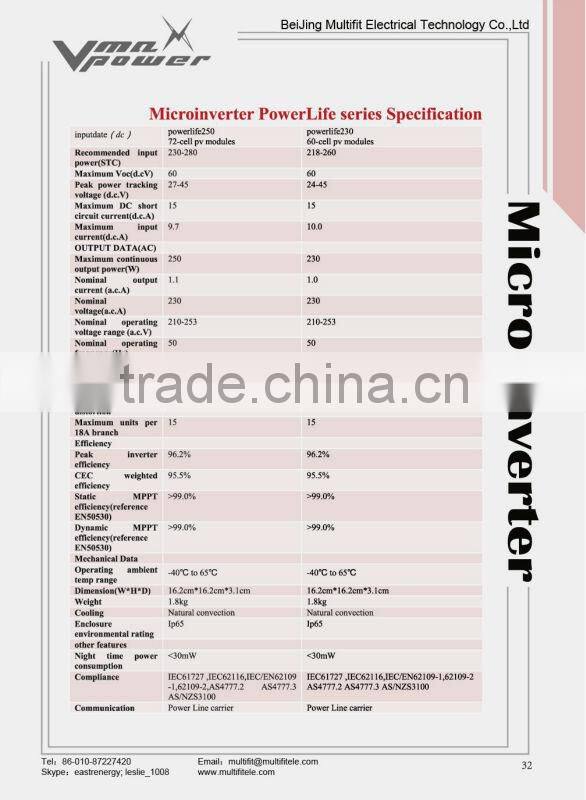 solar modules grid tie microinverter 230W