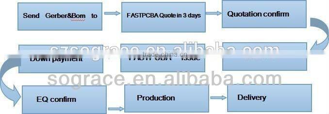 Best quality rohs cheap 9v battery powered led strip light