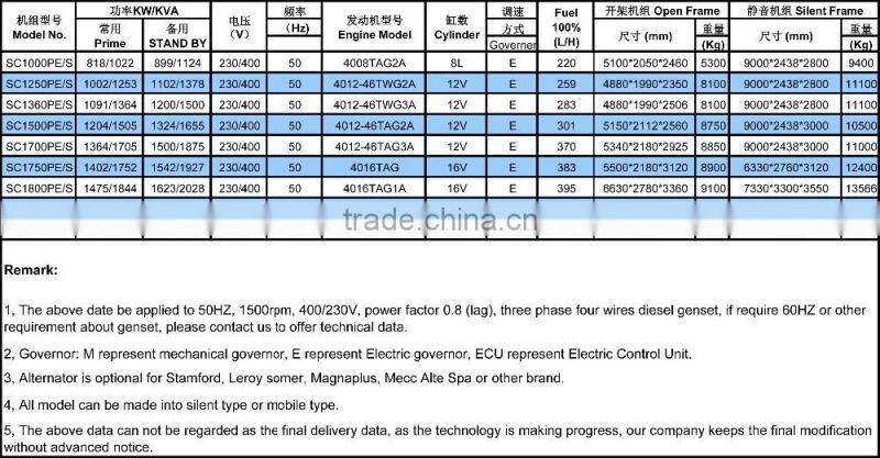Senci 50kw CE certified Perkin diesel generator set