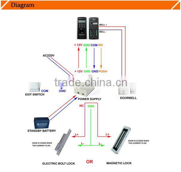 Fingerprint lock of door access control system and time attendance termina