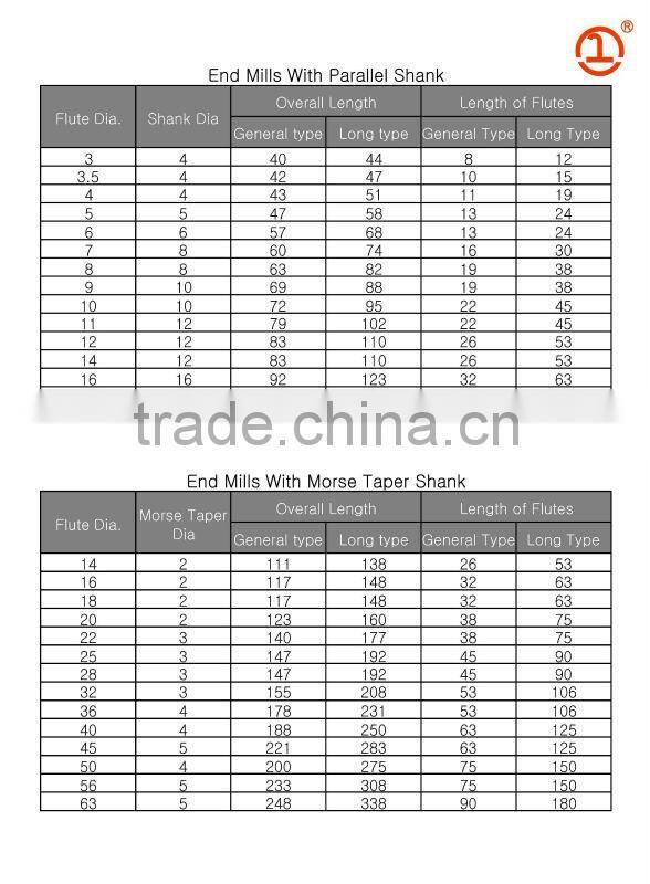 4F/5F/6F end mills,HSS M2, 4241,4341