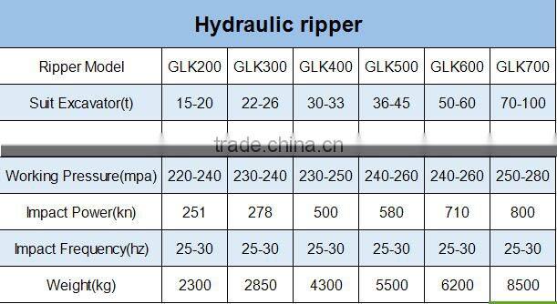 excavator high frequency hydraulic break up ripper with low price
