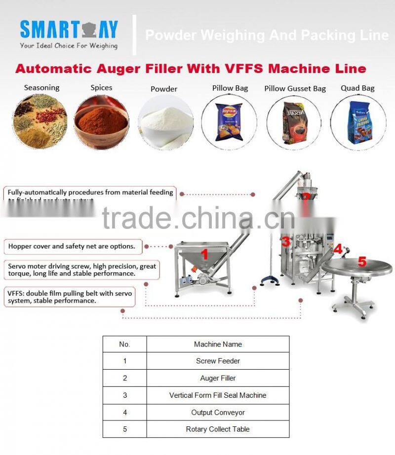 Automatic Wheat Flour or Milk Powder Weight Packing Machine With CE Approve