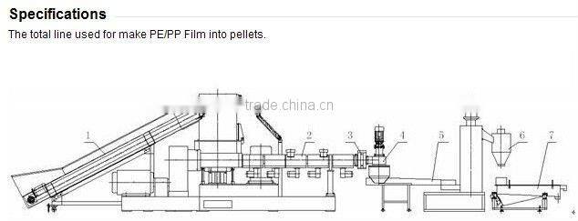 PE/ PP plastic film granulator/agglomerator