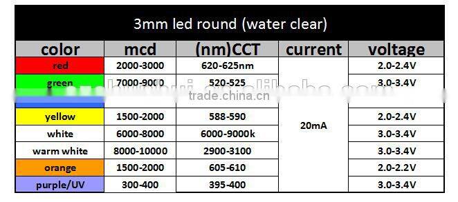 wholesale led diodes light emitting diode Super Brigh 3mm led