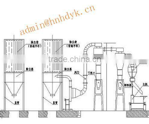 Wheat bran mill /Lithopone mill/ Sierozem mill