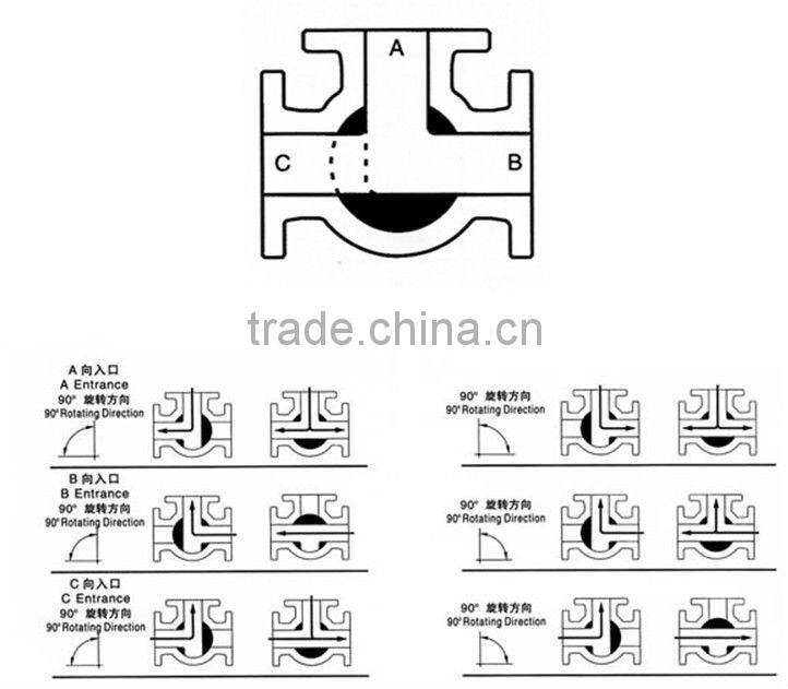 3 way Pneumatic Ball Valve