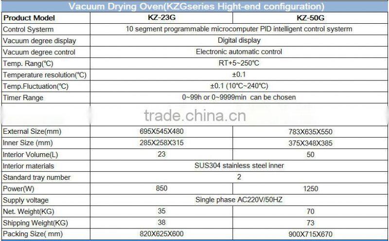 Super mini high configuration vacuum chamber KZ-23G/23L lab heating machine(programmable PID )