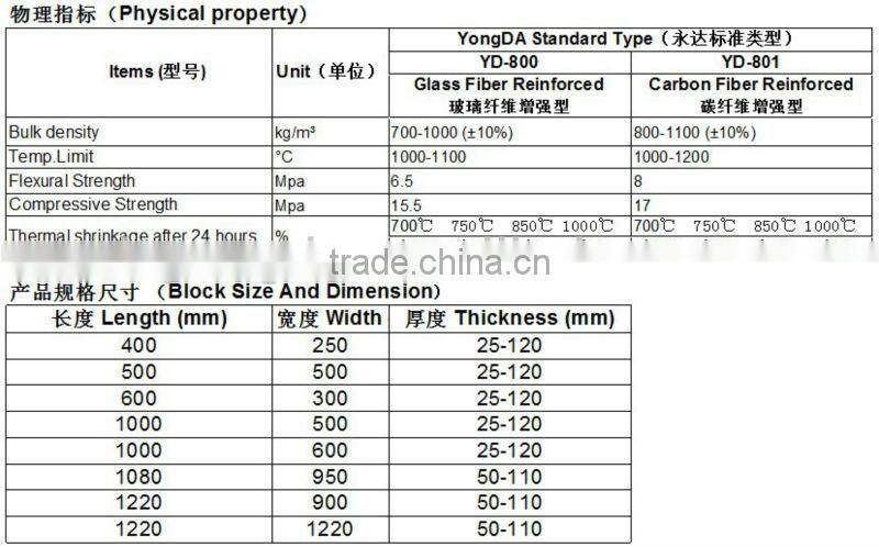 calcium silicate insulation pipe board klin industry price factory