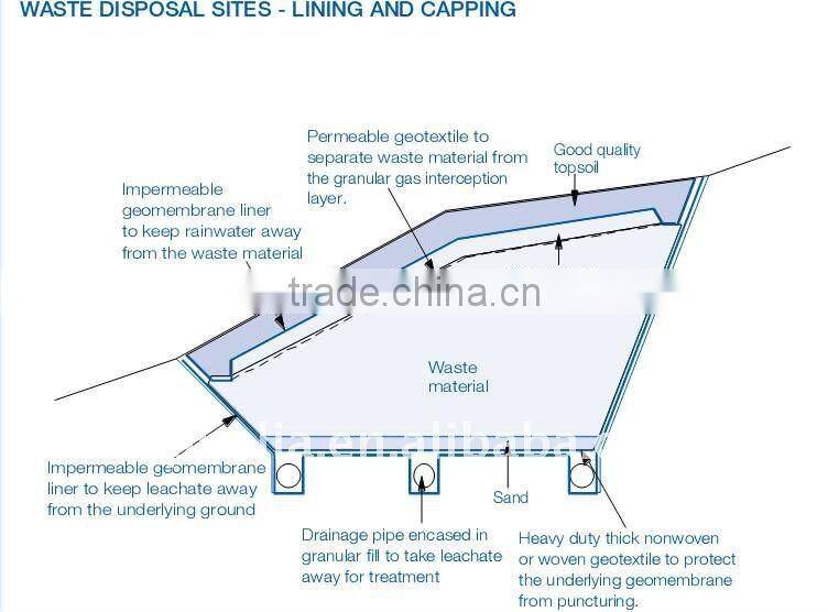 Impermeable Geomembrane Liner Fish Pond Liner