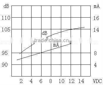 continuous tone high DB piezo buzzer with three wires(self drive type)