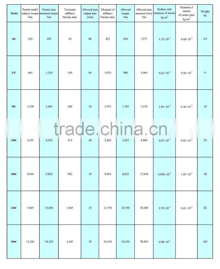 Robot RV gearbox hollow shaft series speed reducer