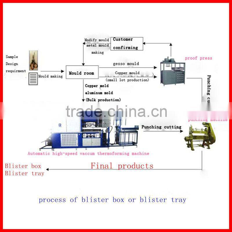 2015 wholesale blister package for food or fruit