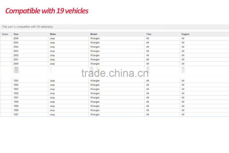 Penton Black Textured Front Bumper W/Winch Plate for 87-06 Jeep Wrangler TJ YJ