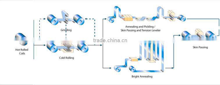 AISI 304 stainless steel slited coil